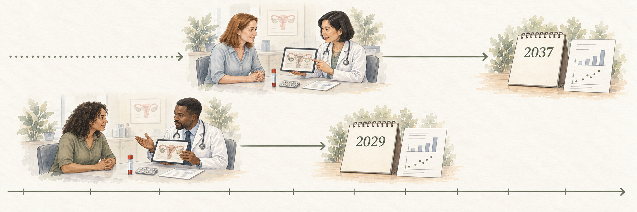 VIBRANT-inspired clinical scenes show different women aged 35 to 45 discussing ovarian aging with different clinicians. Pill blisters, blood samples and ovarian diagrams suggest the study focus. The bottom trial begins sooner and reaches an illustrative 2029 result; the delayed top trial reaches a 2037 result. These are hypothetical schedules, not VIBRANT dates, forecasts or demonstrated treatment benefits.